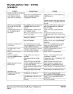 yanmar-b55w-2-wheel-excavator-service-manual-k1038983ae-troubleshooting-606.webp Yanmar B55W-2 swing gearbox troubleshooting table listing problems, causes, and remedies for hydraulic motor and brake issues.