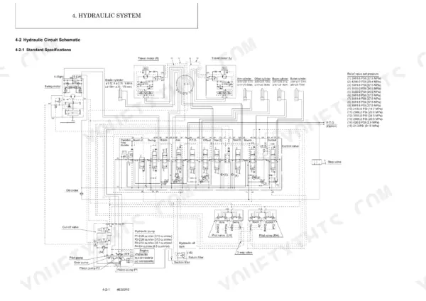 Yanmar B7-3(US) hydraulic circuit schematic showing control valve, pumps, motors, cylinders, and relief valve pressure table.