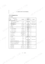 yanmar-b7-3-us-excavator-service-manual-4630010-torque-49.webp Yanmar B7-3(US) service manual table listing tightening torque specifications for engine and electrical equipment.