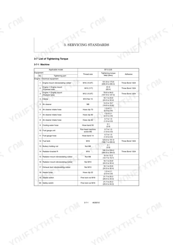 Yanmar B7-3(US) service manual table listing tightening torque specifications for engine and electrical equipment.