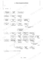 yanmar-b7-3-us-excavator-service-manual-4630010-troubleshooting-381.webp Yanmar B7-3(US) troubleshooting flowchart for low engine output, fuel system, governor, and compression pressure issues.