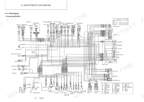 Yanmar B7-3(US) standard wiring diagram showing electrical components, indicator box, fuse box, and wire color codes.