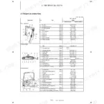 Yanmar B7-5, B7-5A technical data weight list table for front implement, undercarriage, and upperstructure components.