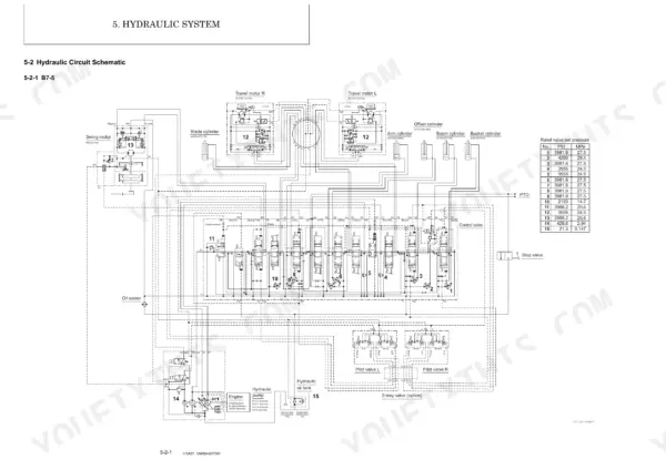 Yanmar B7-5, B7-5A hydraulic circuit schematic showing control valve, motors, cylinders, and relief valve pressure table.