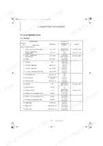 yanmar-b7-5-b7-5a-excavator-service-manual-0bkb4-g07500-torque-63.webp Yanmar B7-5, B7-5A service manual table listing machine engine and electrical equipment tightening torque specifications.
