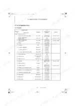 yanmar-b7-5b-excavator-service-manual-0bkb4-en0020-torque-55.webp Yanmar B7-5B service manual table listing engine and electrical equipment tightening torque specifications.