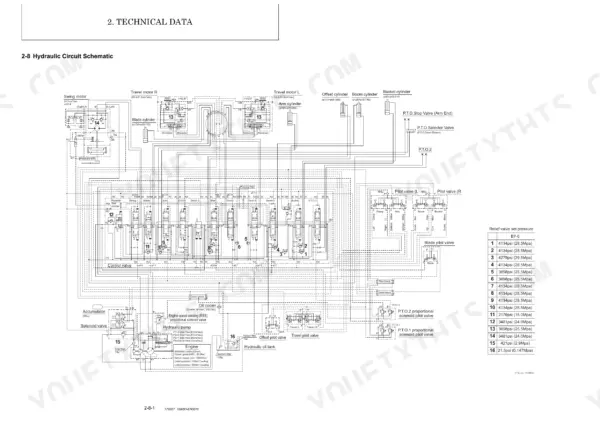 Yanmar B7-6 (YCEE) hydraulic circuit schematic with relief valve pressure settings table.