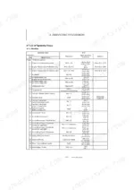 yanmar-b7-6-ycee-excavator-service-manual-0bkb3-en0010-torque-69.webp Yanmar B7-6 (YCEE) service manual table listing machine engine and electrical system tightening torque specifications.