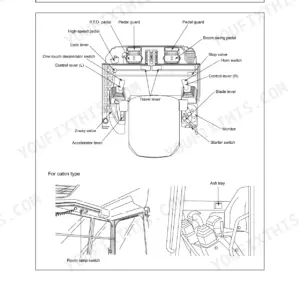 Yanmar B7-SIGMA (EP) operator manual diagram showing cabin controls, switches, pedals, and levers identification.