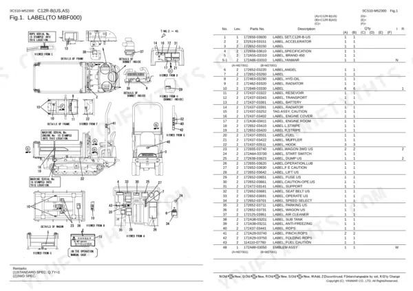 Yanmar C12R-B, 2TE67L-FW3 parts list for machine labels, decals, and serial number locations with reference diagram.