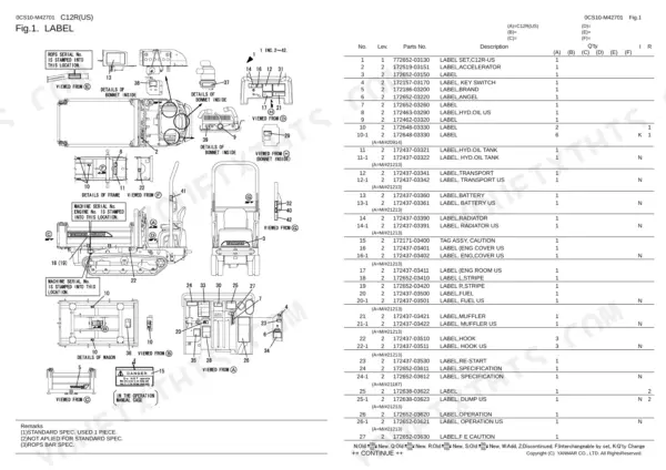 Yanmar C12R, C12R (US), 2TNE68-EFW parts list diagram showing decal and safety label locations on the carrier.
