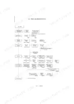 yanmar-c12r-ep-crawler-carrier-service-manual-131103-troubleshooting-210.webp Yanmar C12R(EP) troubleshooting flowchart for low engine output, fuel system, and compression issues.