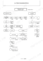 yanmar-c12r-excavator-service-manual-0bkc2-en0010-exploded-view-196.webp Yanmar C12R, C12R (3WD) troubleshooting flowchart for battery charging failure and discharge issues.