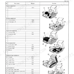 Yanmar C20R, 3TNA72L series technical data table showing component weights and corresponding location diagrams.