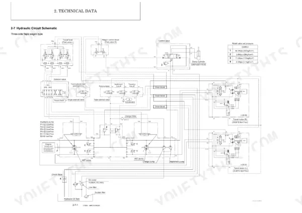 Yanmar C30R-3 hydraulic circuit schematic for three-side flaps wagon type, including relief valve pressure settings table.