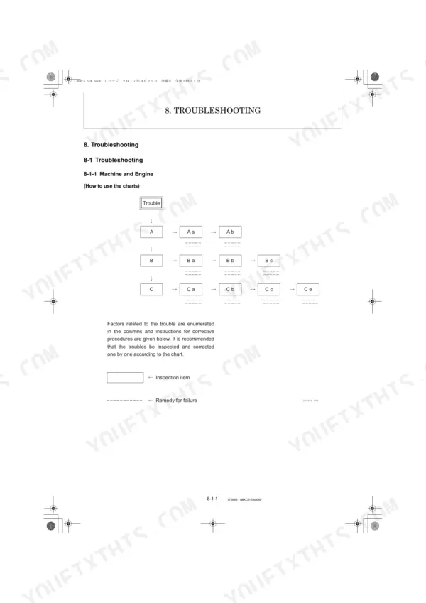 Yanmar C30R-3 troubleshooting guide showing a machine and engine diagnostic flow chart and how to use the charts.