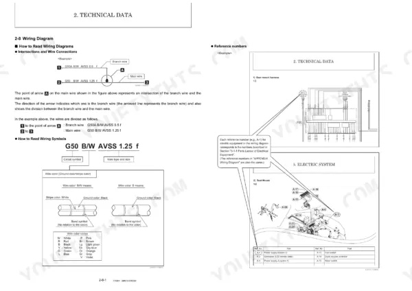 Yanmar C30R-3 wiring diagram guide, explaining wire symbols, color codes, and seat mount harness electrical components.