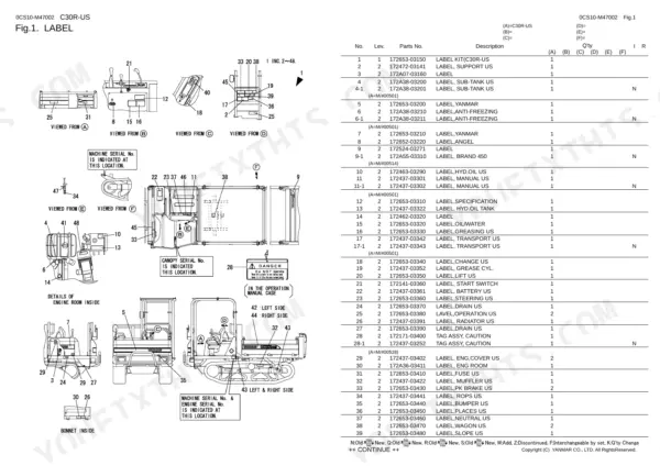 Yanmar C30R-US, 3TNV88-FFW parts list diagram showing locations of safety and operation labels on the carrier.