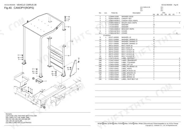 Yanmar C30RUS-2B, 3TNV88-BDFW exploded view diagram and parts list for the ROPS canopy assembly and safety labels.