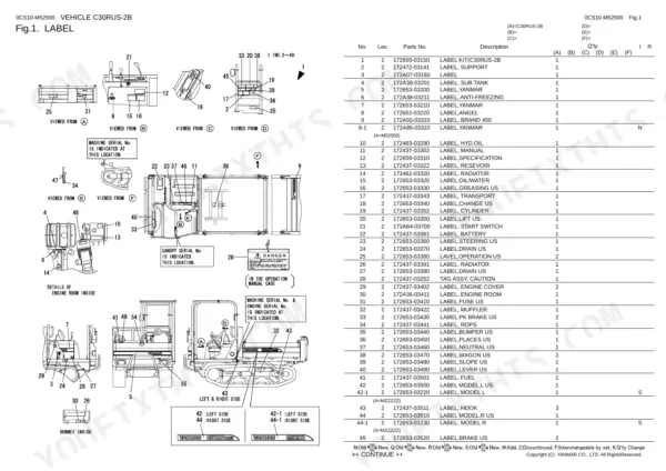 Yanmar C30RUS-2B, 3TNV88-BDFW parts list diagram showing locations of machine safety and operation labels.