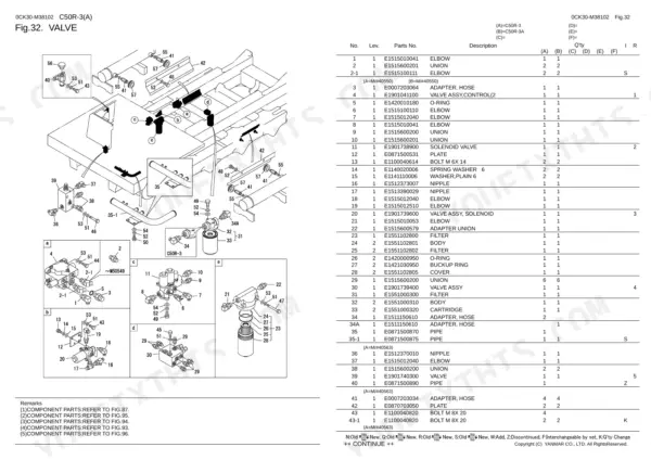 Yanmar C50R-3, C50R-3A exploded view of valve assembly components, parts list, and hydraulic fittings diagram.
