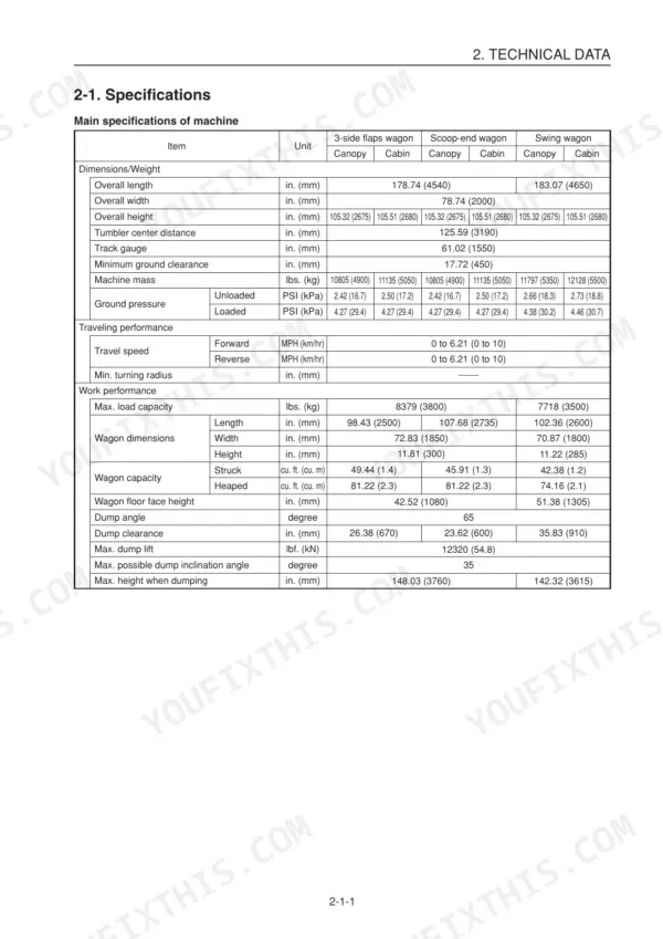 Yanmar C50R-3(R) technical specifications table for dimensions, weight, traveling performance, and work performance.