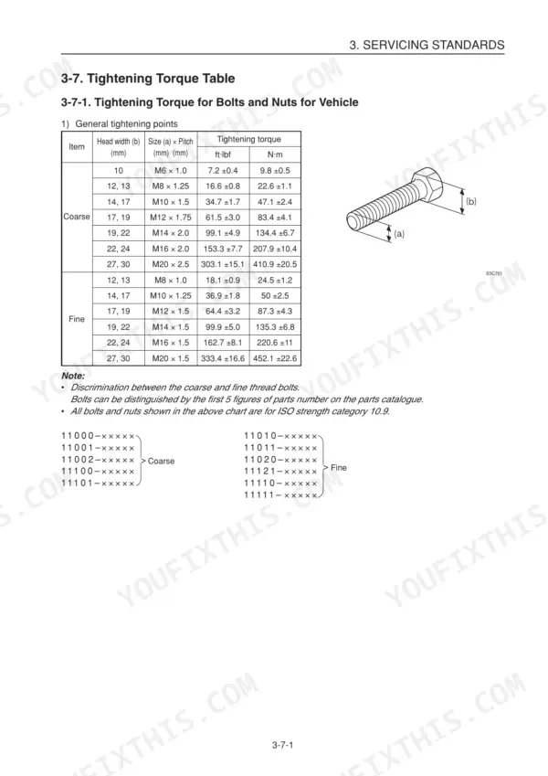 Yanmar C50R-3(R) service manual tightening torque table for coarse and fine thread vehicle bolts and nuts.