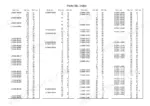 yanmar-c50r-5-crawler-carrier-parts-catalog-0ck50-m00750en-parts-list-129.webp Yanmar C50R-5, 4TNV94CHT-NTBC parts catalog index table listing parts numbers, figure numbers, and reference numbers.
