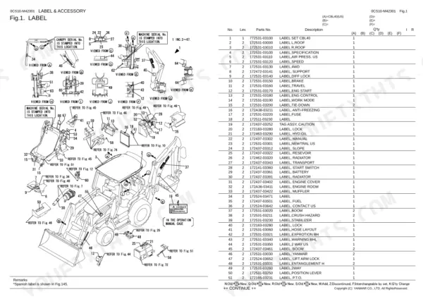 Yanmar CBL40(US) parts list showing label and accessory placement diagram with corresponding part numbers and descriptions.