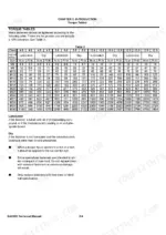 yanmar-ea2400-diesel-tractor-technical-manual-0btnv-u00300-torque-15.webp Yanmar EA2400, 3TNV72-YUKS metric fastener torque table for lubricated and dry bolts ranging from M6 to M36 sizes.