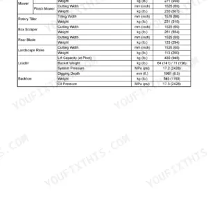 Yanmar EB3100 implement capacities table listing specifications for trailer, mower, tiller, loader, and backhoe attachments.
