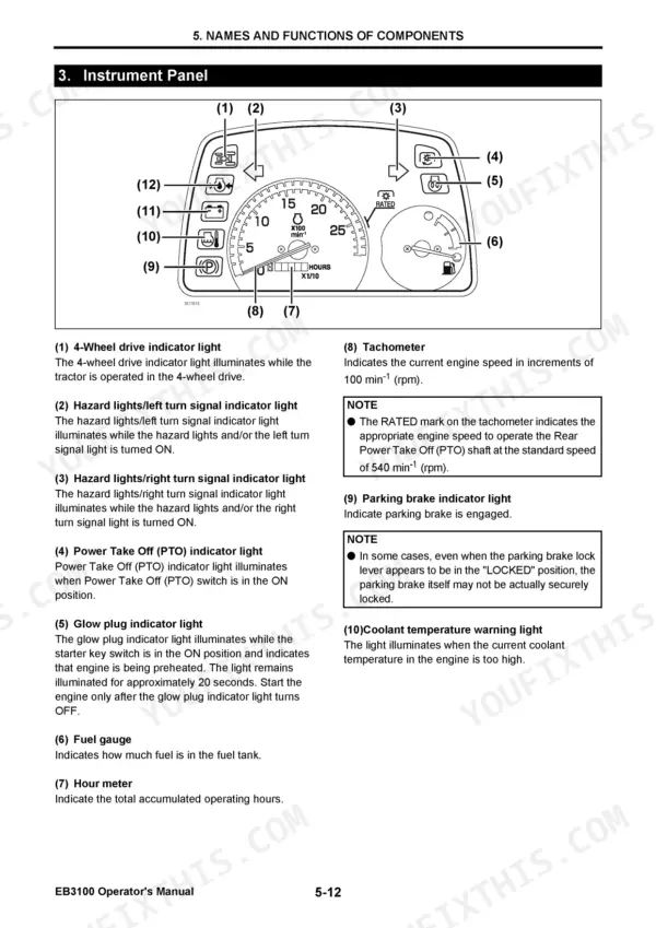 Yanmar EB3100 instrument panel diagram showing tachometer, fuel gauge, hour meter, and indicator light functions.