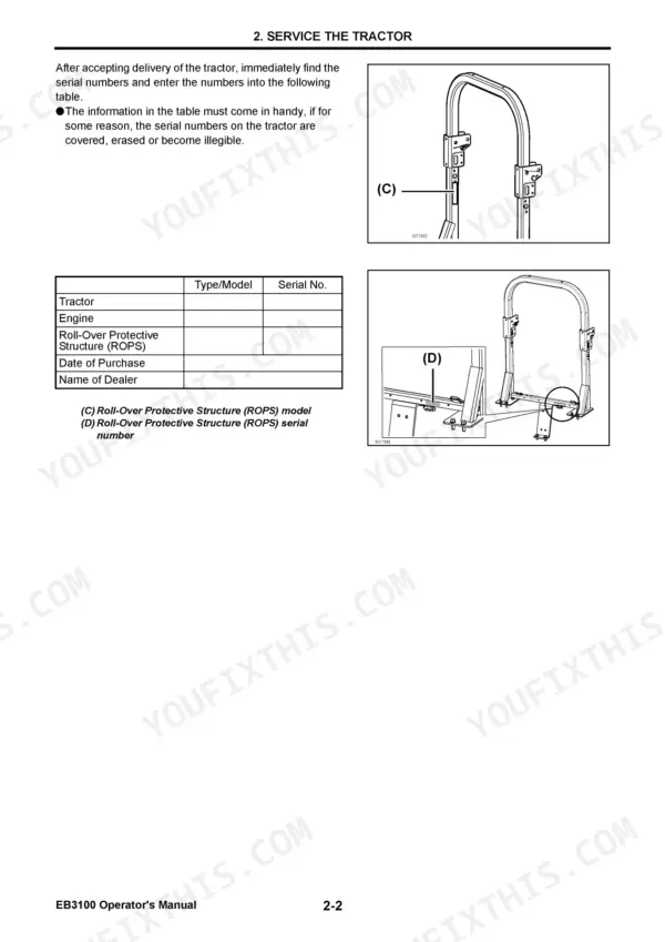 Yanmar EB3100 serial number identification table and ROPS component location diagrams.