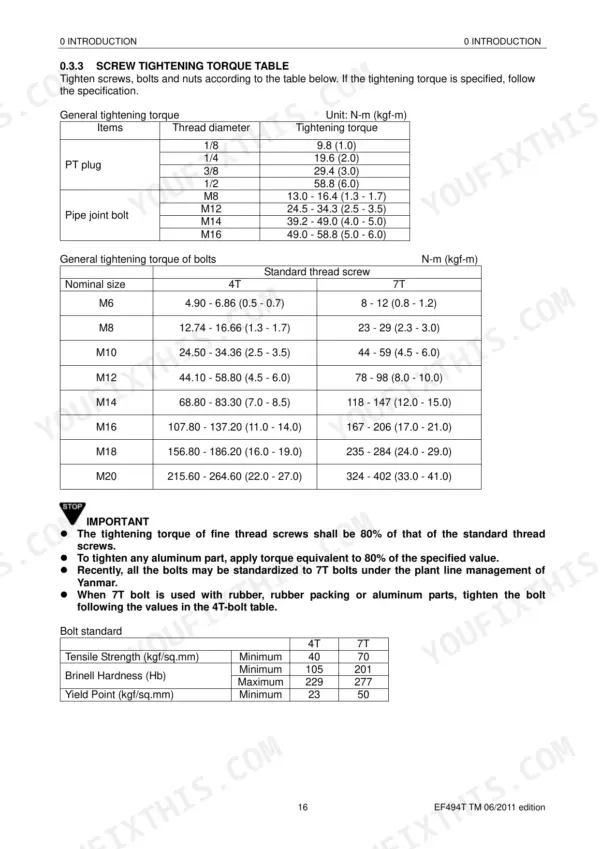 Yanmar EF-494T screw tightening torque tables for PT plugs, pipe joint bolts, and standard 4T/7T bolts with specifications.