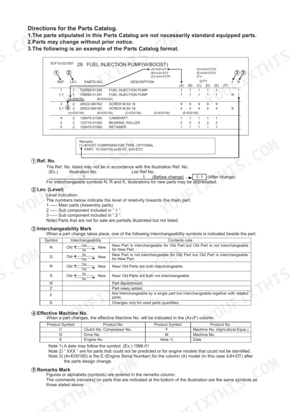 Yanmar EF227E, EF230E, EF233E parts catalog instructions, fuel injection pump table, and interchangeability symbol guide.