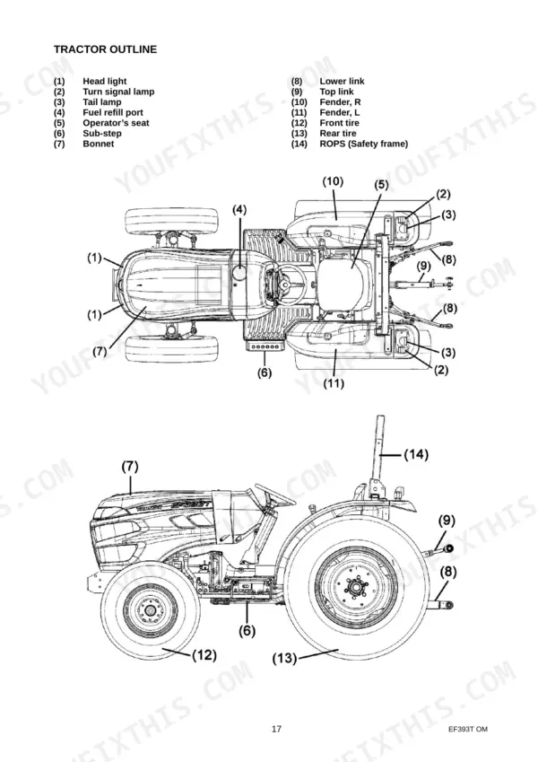 Yanmar EF393T tractor outline diagram showing component labels for lights, fenders, tires, ROPS, and fuel refill port.