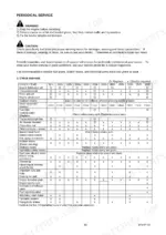 yanmar-ef393t-diesel-tractor-operator-manual-0a041-enxxxx-maintenance-55.webp Yanmar EF393T maintenance table showing periodic service check intervals for engine, transmission, and cooling systems.