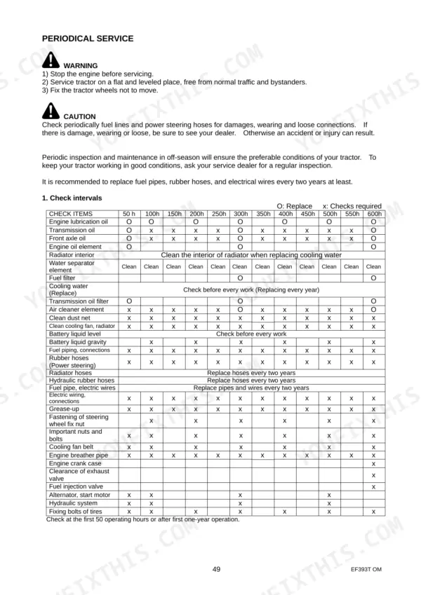 Yanmar EF393T maintenance table showing periodic service check intervals for engine, transmission, and cooling systems.