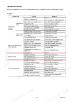 yanmar-ef393t-diesel-tractor-operator-manual-0a041-enxxxx-troubleshooting-72.webp Yanmar EF393T engine troubleshooting table listing problems, causes, and remedies for starting, stalling, and power issues.