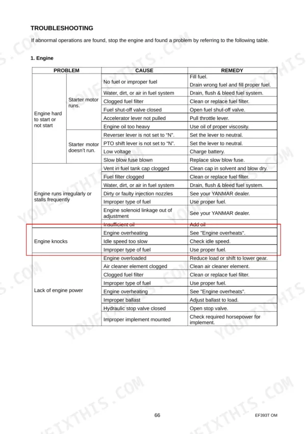 Yanmar EF393T engine troubleshooting table listing problems, causes, and remedies for starting, stalling, and power issues.
