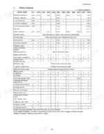 yanmar-ef494t-diesel-tractor-operator-manual-0a042-b00203-maintenance-60.webp Yanmar EF494T maintenance table showing scheduled check intervals for engine, hydraulic, and cooling systems.