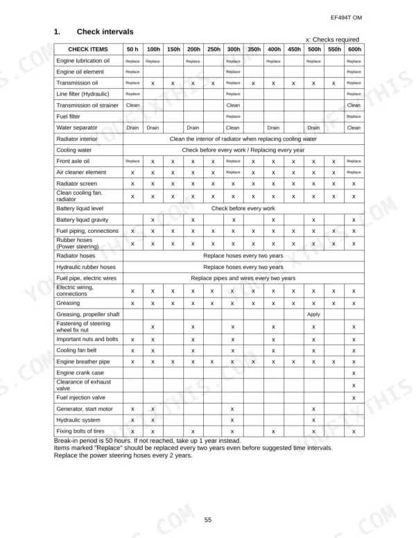 Yanmar EF494T maintenance table showing scheduled check intervals for engine, hydraulic, and cooling systems.
