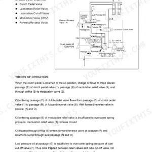 Yanmar EF685 hydraulic reverser system diagram, valve components, and theory of operation for transmission clutch pedal.