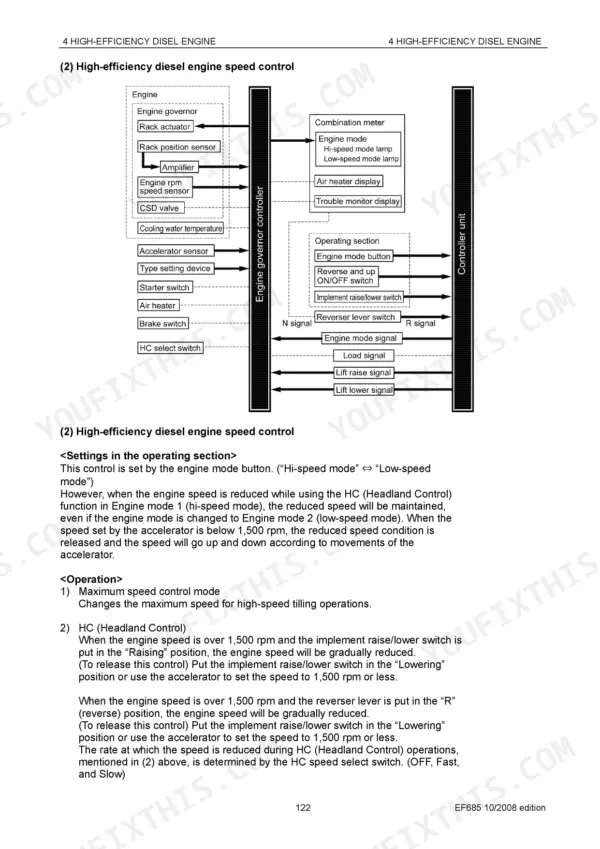 Yanmar EF685 engine governor controller system diagram and headland control speed operation procedures.