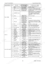 yanmar-ef685-diesel-tractor-technical-manual-ef685-10-2008-edition-wiring-327.webp Yanmar EF685 electric equipment table listing engine, fuse box, and front column section components and functions.