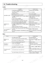Yanmar ELB troubleshooting tables for lamp and mast operation issues.