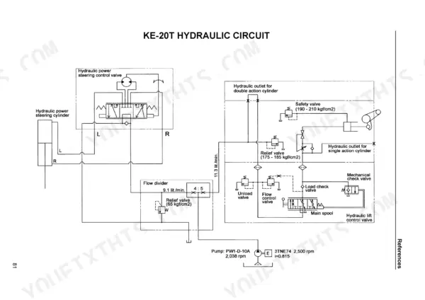 Yanmar Ke-20T hydraulic circuit diagram showing power steering, flow divider, relief valves, and lift control valve.