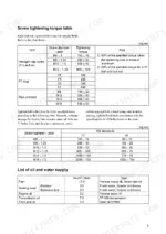 yanmar-ke-20t-tractor-technical-manual-torque-13.webp Yanmar Ke-20T screw tightening torque tables for bolts, PT plugs, pipe joints, and oil and water supply capacity list.