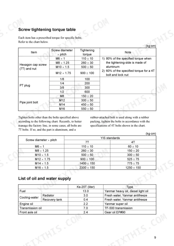 Yanmar Ke-20T screw tightening torque tables for bolts, PT plugs, pipe joints, and oil and water supply capacity list.