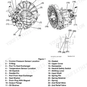 Yanmar KMH60A component identification diagram showing marine gear parts, sensors, and relief valve.